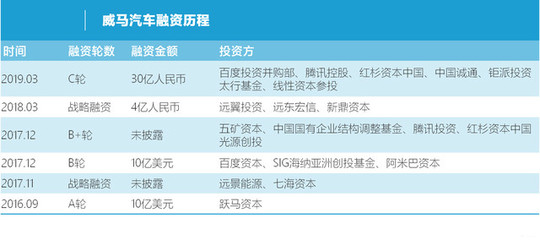 威馬汽車重塑中國新能源汽車行業(yè)定價(jià)規(guī)則