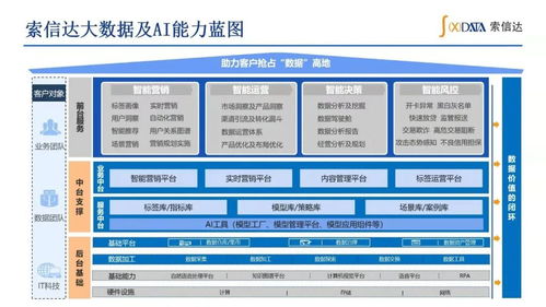 產(chǎn)品創(chuàng)新篇 索信達(dá)控股 如何撬動(dòng)金融數(shù)字化轉(zhuǎn)型的數(shù)據(jù)驅(qū)動(dòng)力