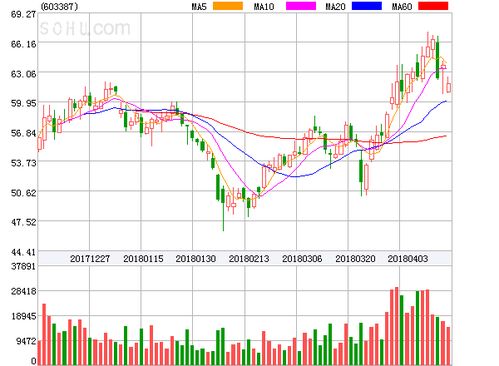 基蛋生物盤(pán)中異動(dòng)大漲9.82%，投資控股助力市場(chǎng)信心提振